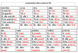 12000 verbes conjugaison pdf